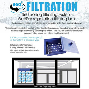 360 Degrees Rolling Filtrating System of the AquaDream-135-Gallon-Red-and-Gold-Aquarium-AD-1260-RD