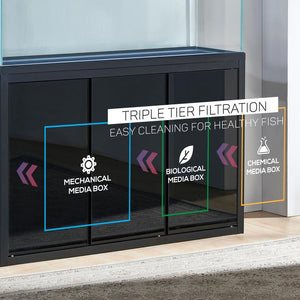 Triple Tier Filtration of the AquaDream-135-Gallon-All-Black-Aquarium-AD-1260-ABK